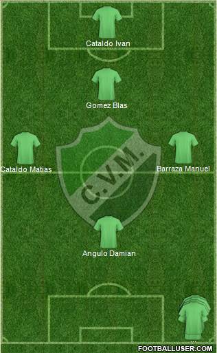 Villa Mitre de Bahía Blanca Formation 2019