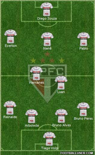São Paulo FC Formation 2019