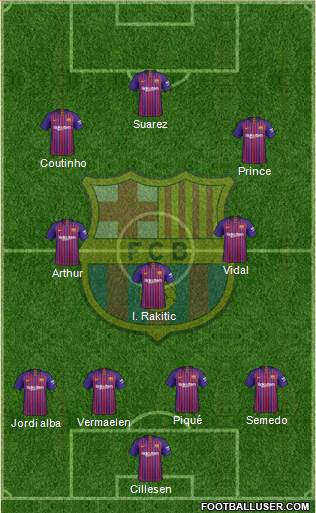 F.C. Barcelona Formation 2019
