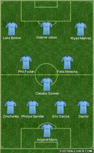 Manchester City Formation 2019