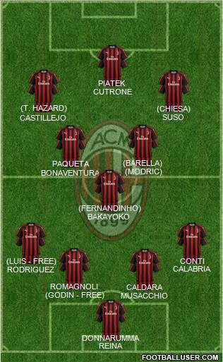 A.C. Milan Formation 2019