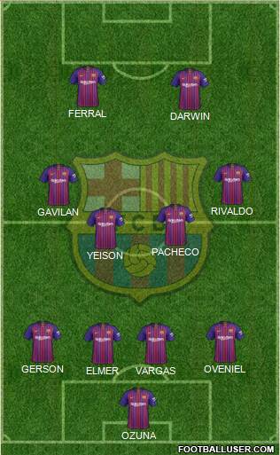 F.C. Barcelona Formation 2019