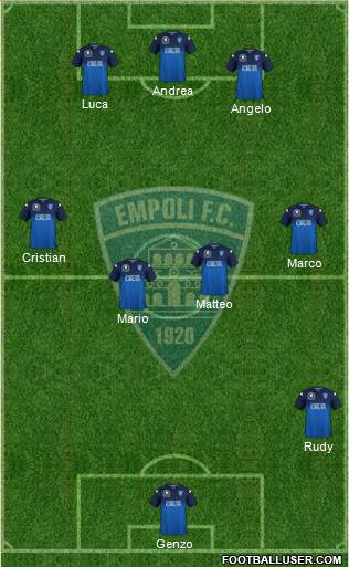 Empoli Formation 2019