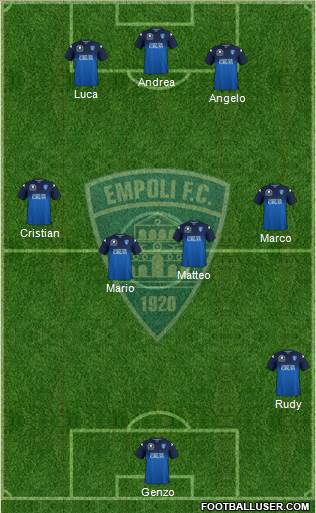 Empoli 4-3-3 football formation