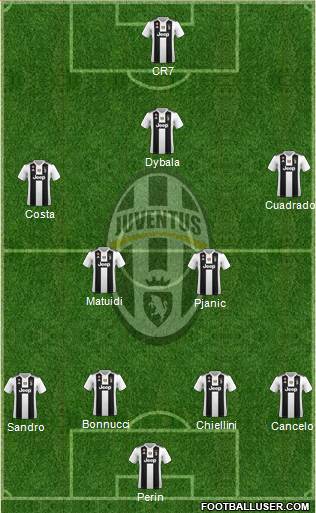 Juventus Formation 2019