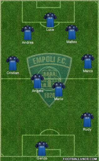 Empoli Formation 2019