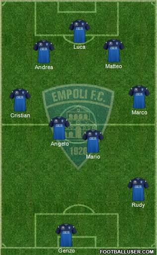 Empoli football formation