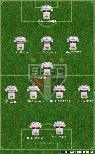 São Paulo FC Formation 2019