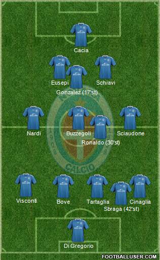 Novara Formation 2019