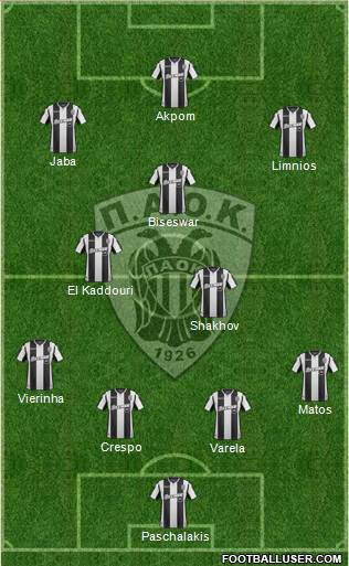 AS PAOK Salonika Formation 2019
