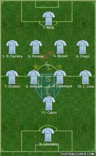 Paysandu SC Formation 2019