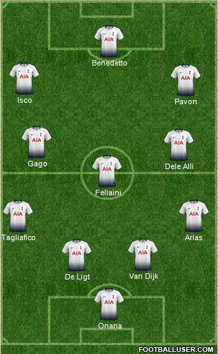 Tottenham Hotspur Formation 2019