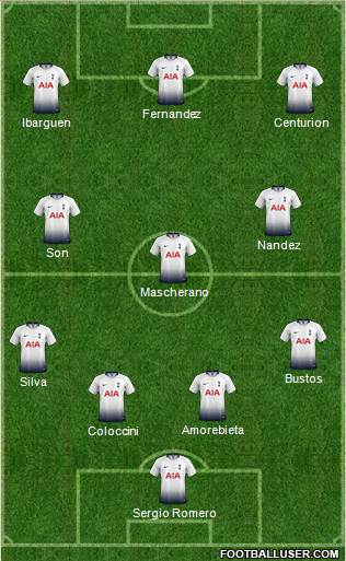 Tottenham Hotspur Formation 2019