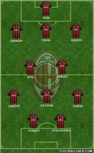 A.C. Milan Formation 2019