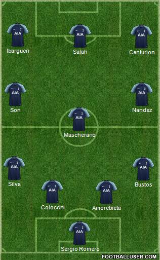 Tottenham Hotspur Formation 2019