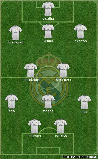 Real Madrid C.F. Formation 2019