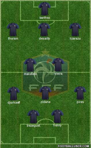 France Formation 2019