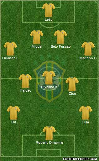 Brazil Formation 2019