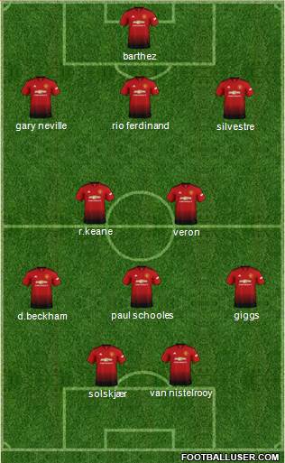 Manchester United Formation 2019