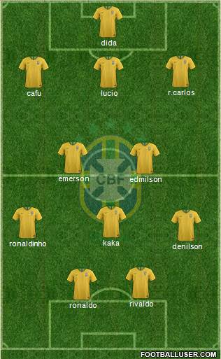 Brazil Formation 2019