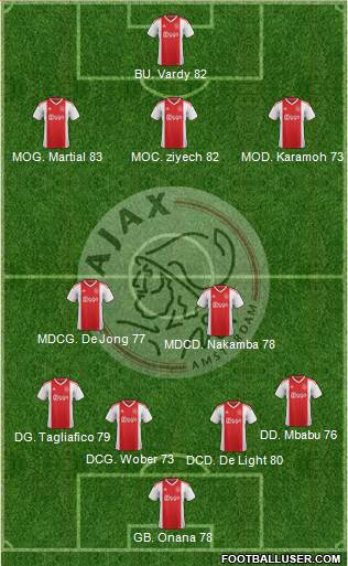 AFC Ajax Formation 2019