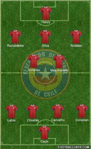 Chile Formation 2019