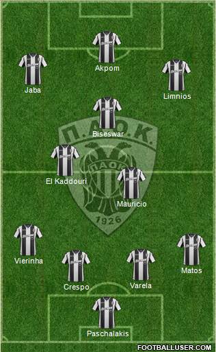 AS PAOK Salonika Formation 2019