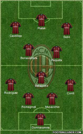 A.C. Milan Formation 2019