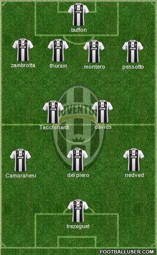 Juventus Formation 2019