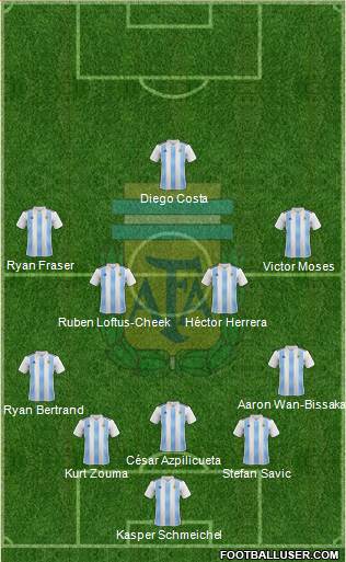 Argentina Formation 2019