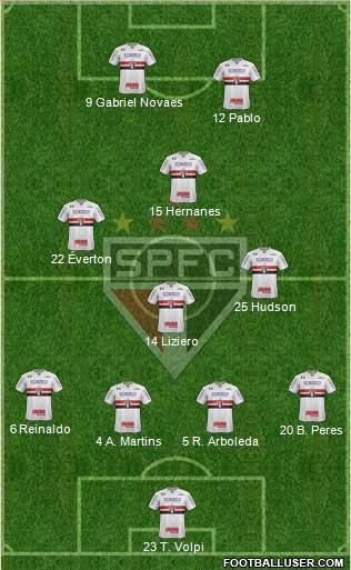 São Paulo FC Formation 2019