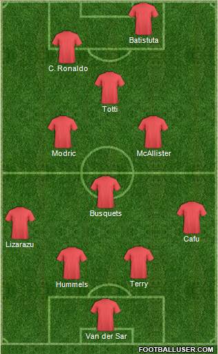 Championship Manager Team Formation 2019