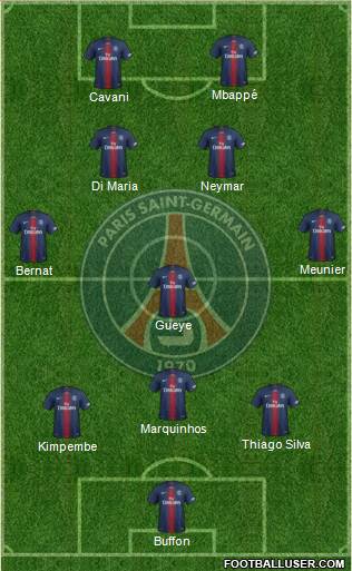 Paris Saint-Germain Formation 2019