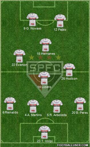 São Paulo FC Formation 2019
