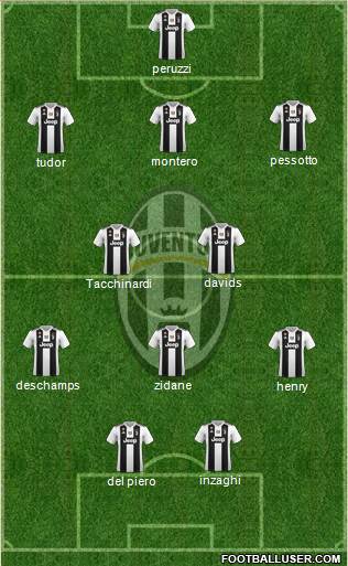 Juventus Formation 2019