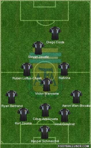 Argentina Formation 2019