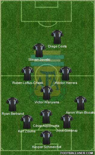 Argentina Formation 2019