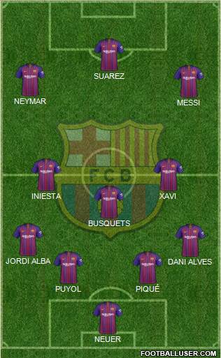 F.C. Barcelona Formation 2019