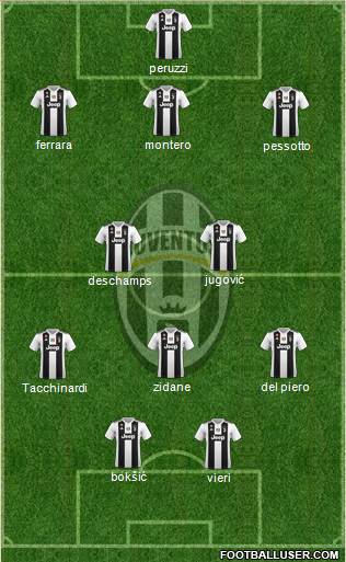 Juventus Formation 2019