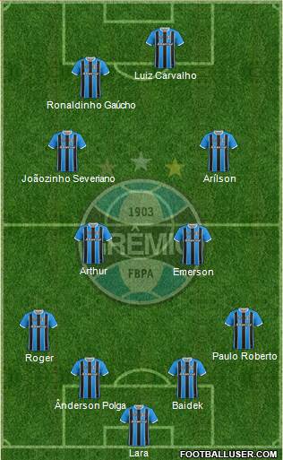 Grêmio FBPA Formation 2019