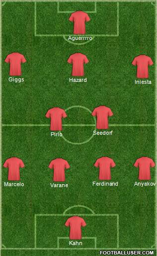Champions League Team Formation 2019