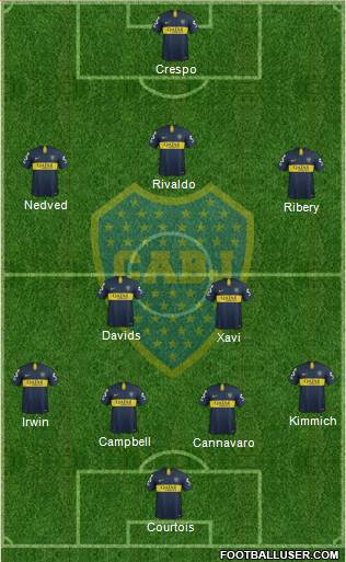 Boca Juniors Formation 2019