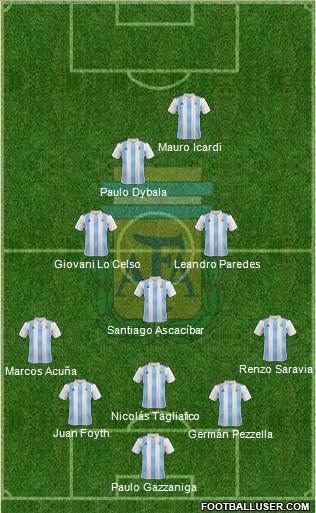 Argentina Formation 2019