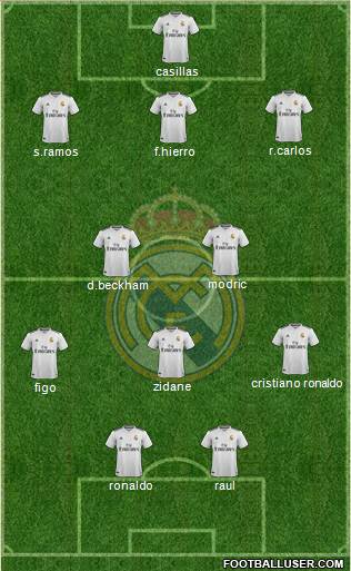 Real Madrid C.F. Formation 2019