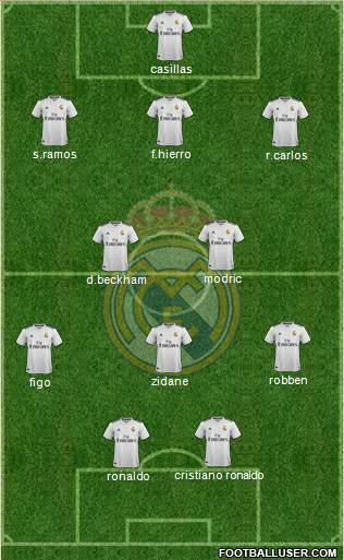 Real Madrid C.F. Formation 2019
