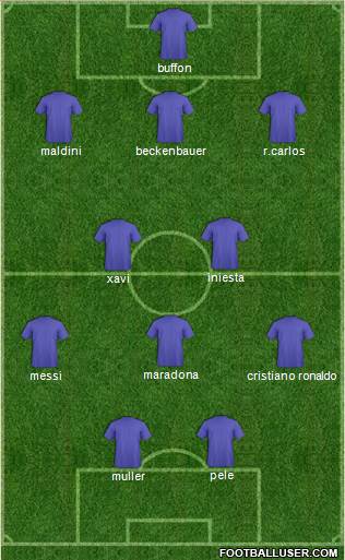 Champions League Team Formation 2019