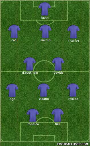 Champions League Team Formation 2019