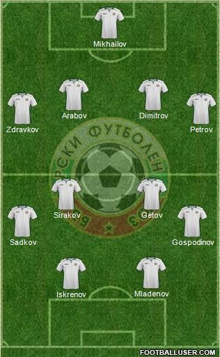 Bulgaria Formation 2019