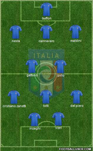 Italy Formation 2019