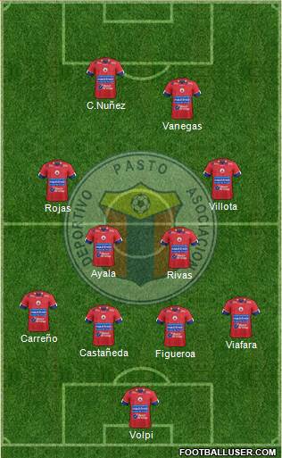 A Deportivo Pasto Formation 2019